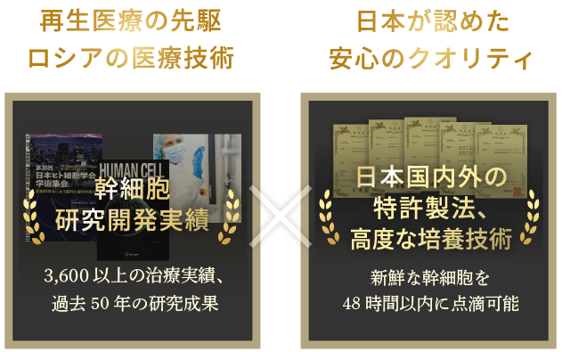 再生医療の先駆ロシアの医療技術、日本が認めた安心のクオリティ。幹細胞研究開発実績と日本国内外の特許製法、高度な培養技術。
